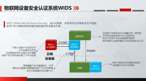 成都創(chuàng)業(yè)公司以安全芯片為物聯(lián)網(wǎng)技術(shù)研發(fā)當(dāng)好“守門(mén)員”