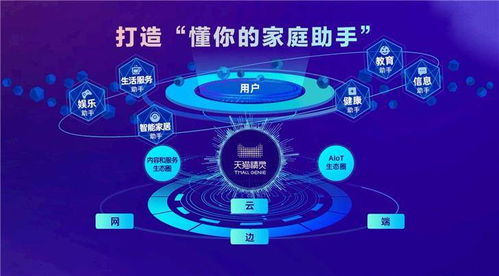 天貓精靈四款新品齊發(fā) 高音質(zhì)與大尺寸齊飛，引領(lǐng)物聯(lián)網(wǎng)智能生活新體驗(yàn)